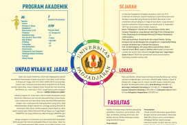Brosur PSDKU Unpad Pangandaran